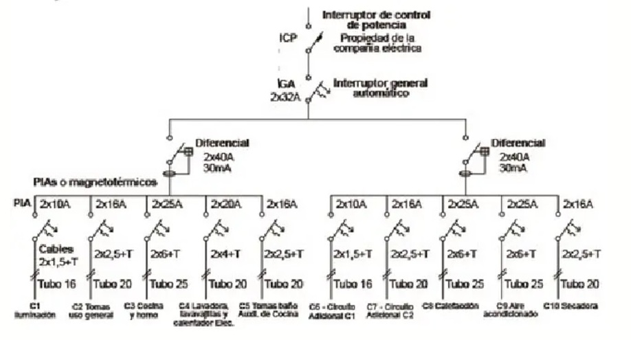 Diagrama de Bloques